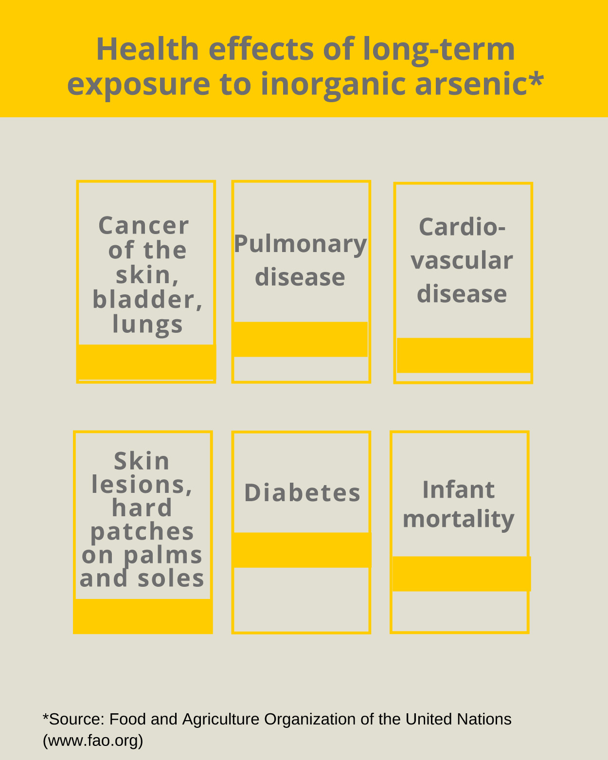 arsenic health effects