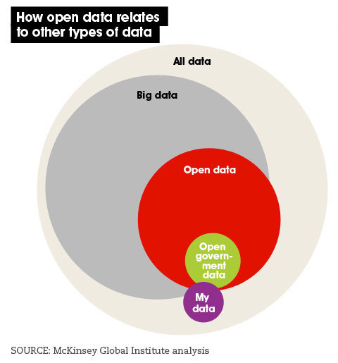 Open data vs big data