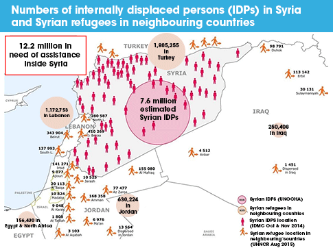 Syrian-Refugees-485-small.png
