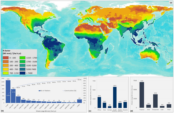 Global rainfall erosivity assessment based on high-temporal resolution rainfall records