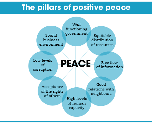 peace pillars.png