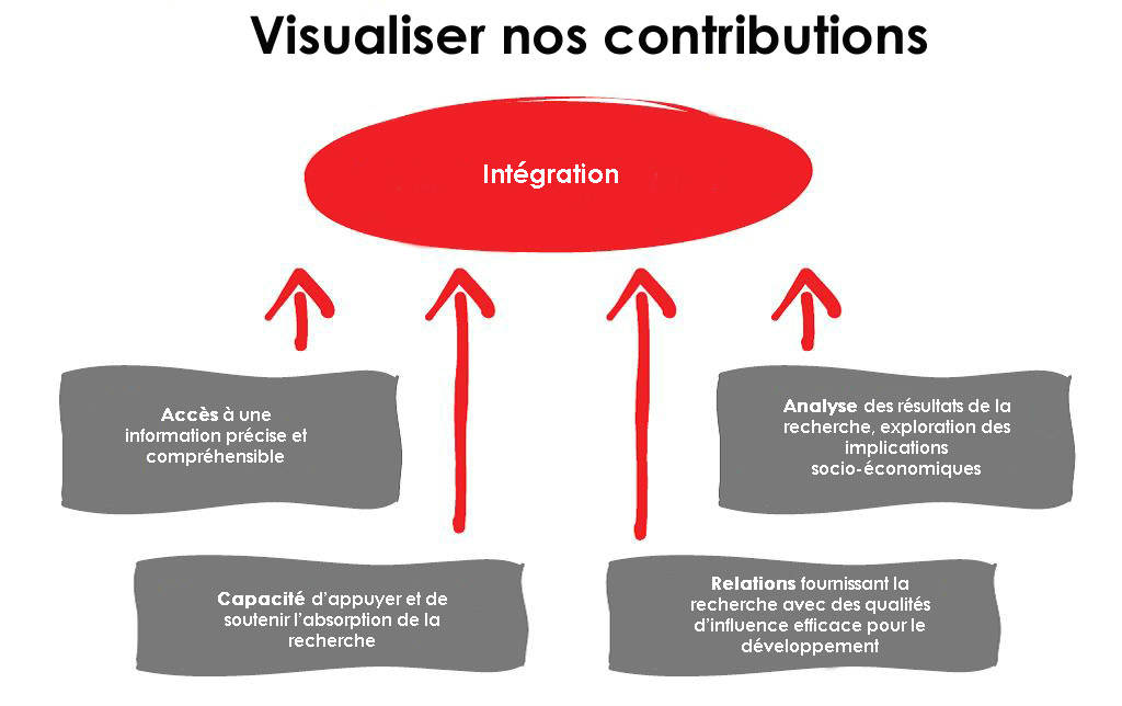 visualiser_nos_contributions_11457