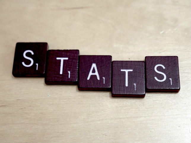 Statistics Scrabble