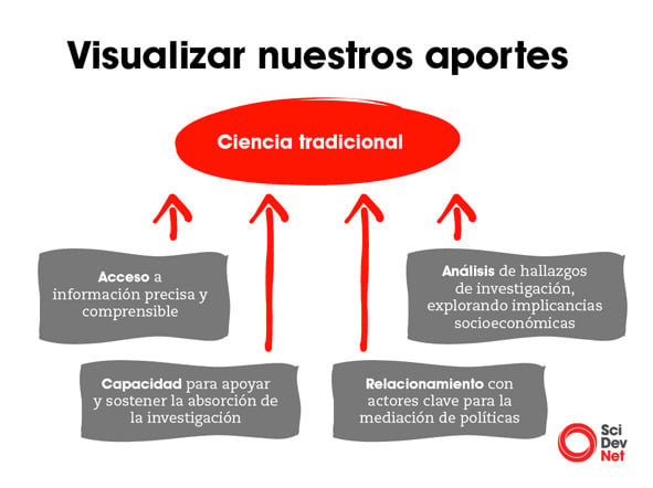 cuadro_Aportes