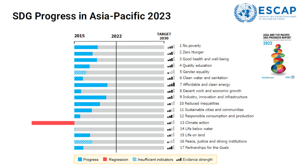 AP SDG Report 2024 Jan