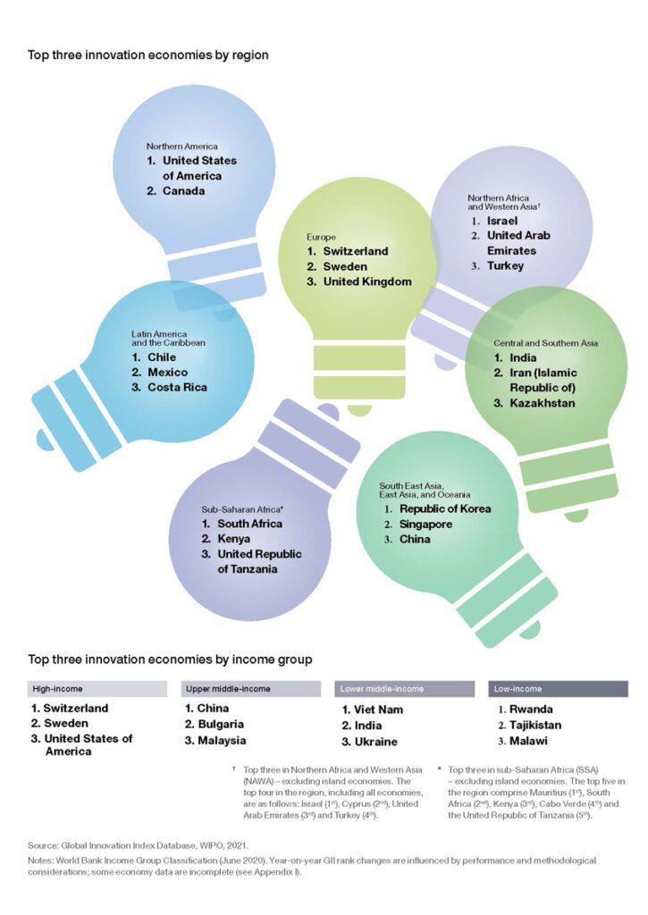 Top three innovation economies by region