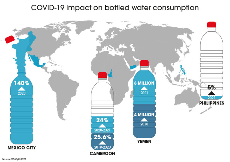 Bottled water sales around the world