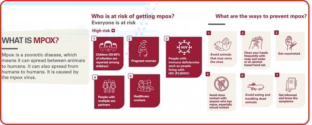 Mpox_Factsheet adapted from Africa CDC