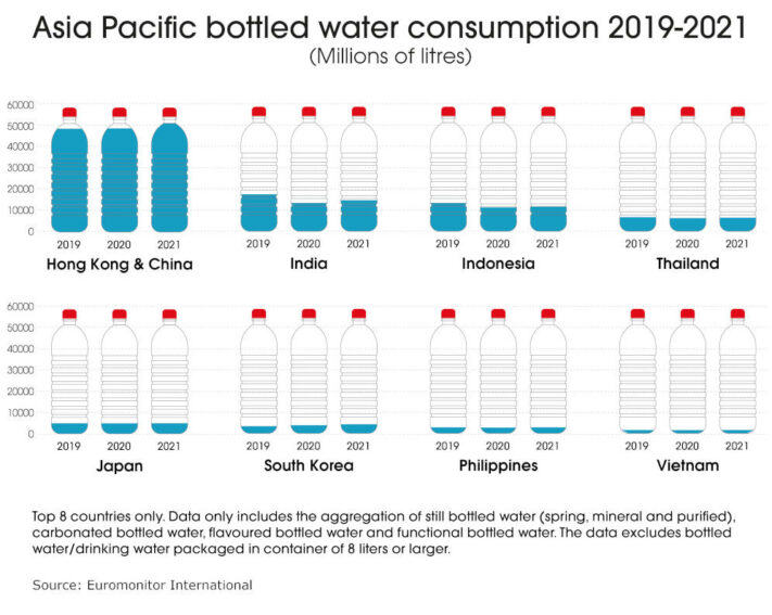 water bottles inforgraphic