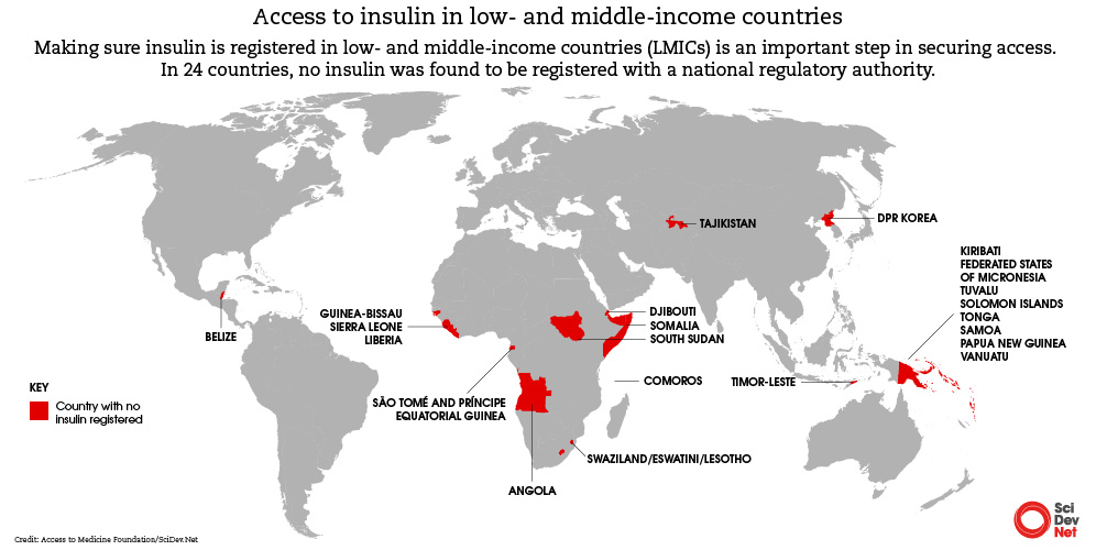 Map showing countries lacking registered insulin