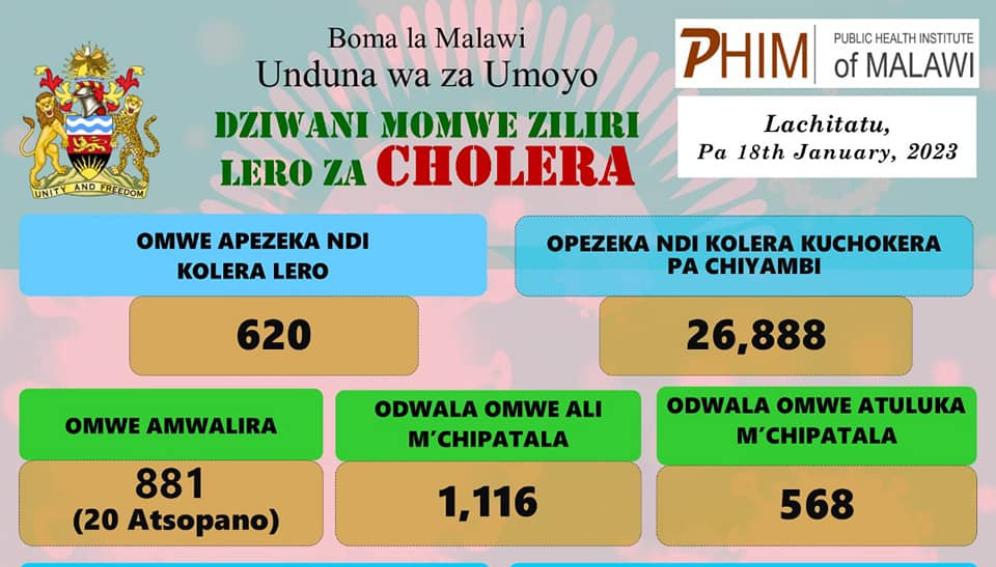 Daily updates on Cholera in Malawi