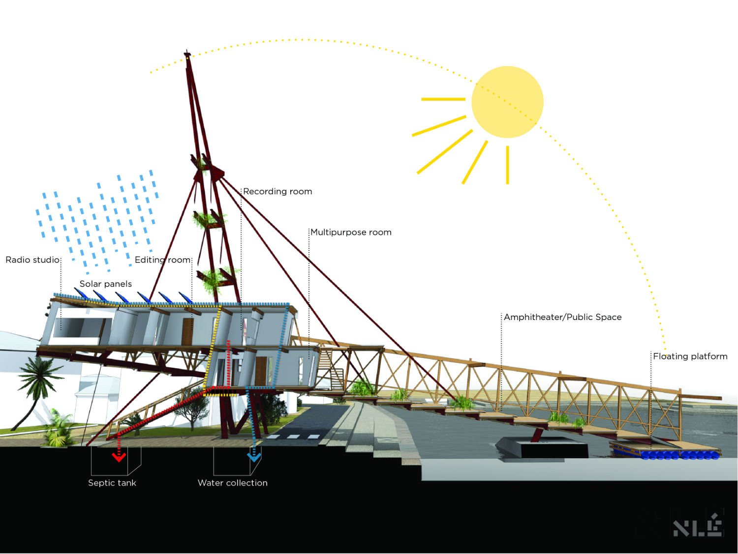 Through workshops, hundreds of local people have fed into the radio station&rsquo;s design. The waterside part is a floating jetty that rises and falls with the tide. The design incorporates solar panels to power the station and a tank that collects rainwater.&nbsp;
