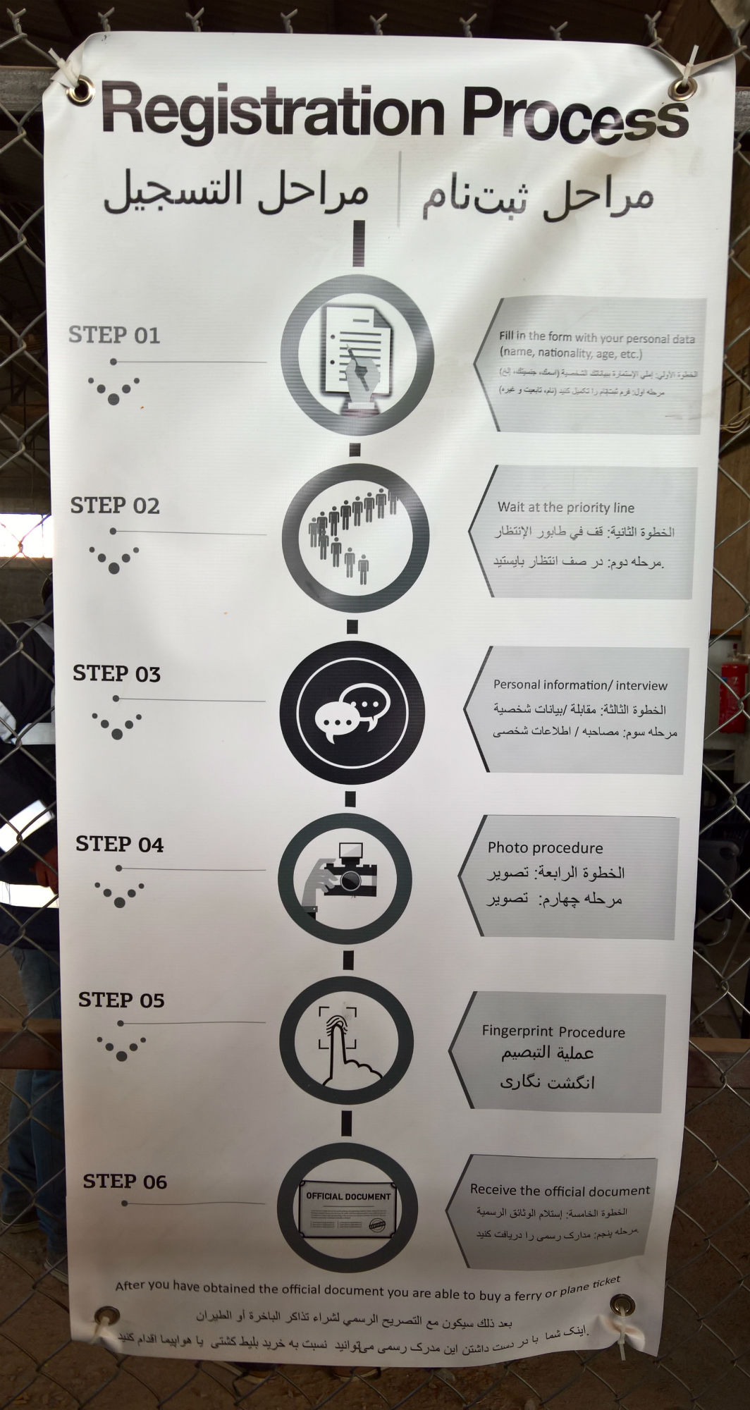 Signs, including images as well as text, help refugees navigate the complex registration process 
