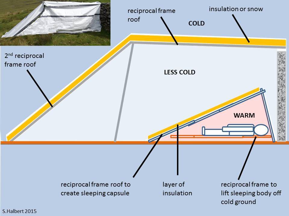 The tensile strength of the bamboo and frame create a shelter that is able to support up to 100 kilograms of insulation. The well-insulated shelter is ideal for keeping people warm in harsh winter temperatures, and cool in warmer climates. It also means the shelter is ideal for use as a clinic
