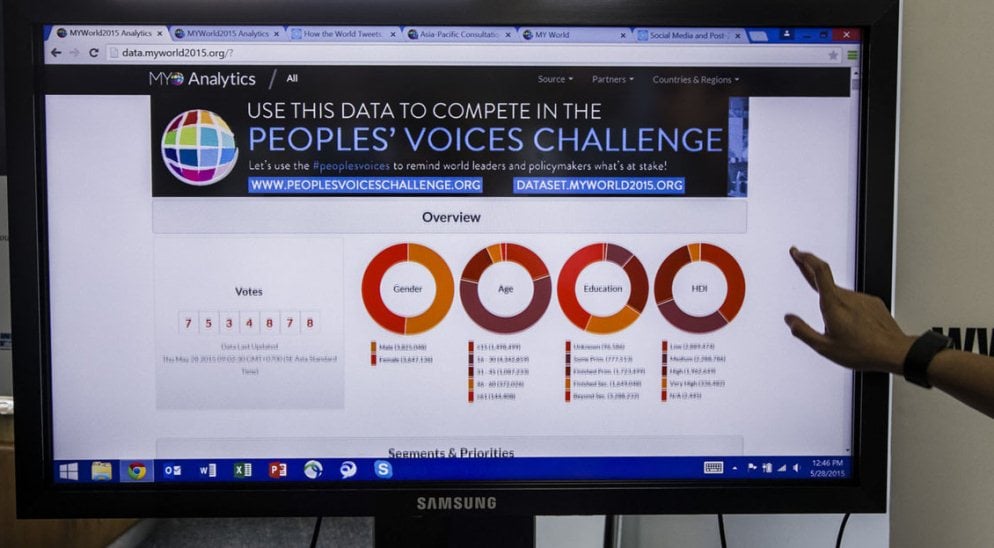 &ldquo;We the Peoples&rdquo; is an interactive data presentation that showcases the data of the UN&rsquo;s My World survey. More than seven million people participated and flagged up the issues that most matter to them. 
