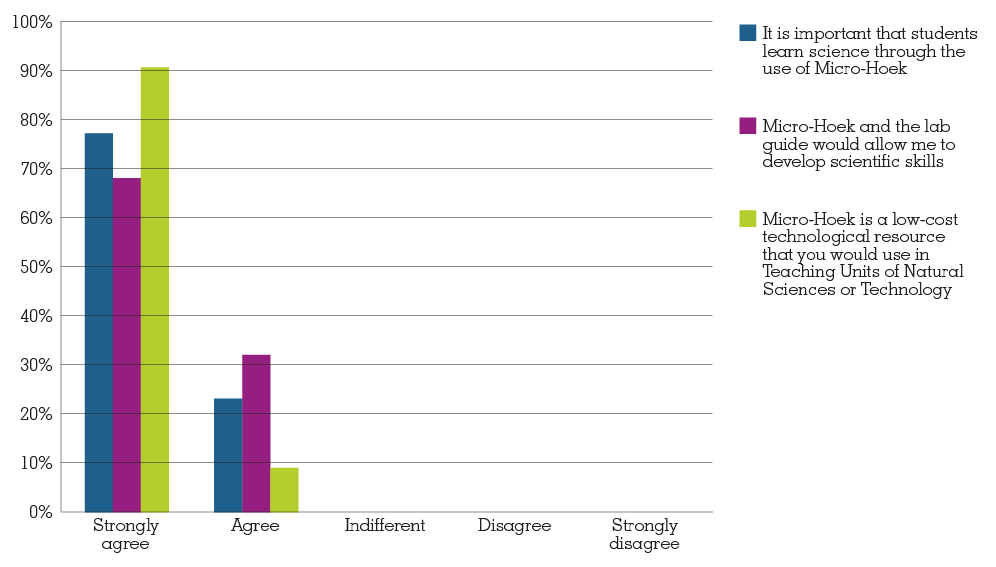 stories of microscopes impact