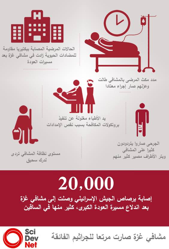 Gaza infograph