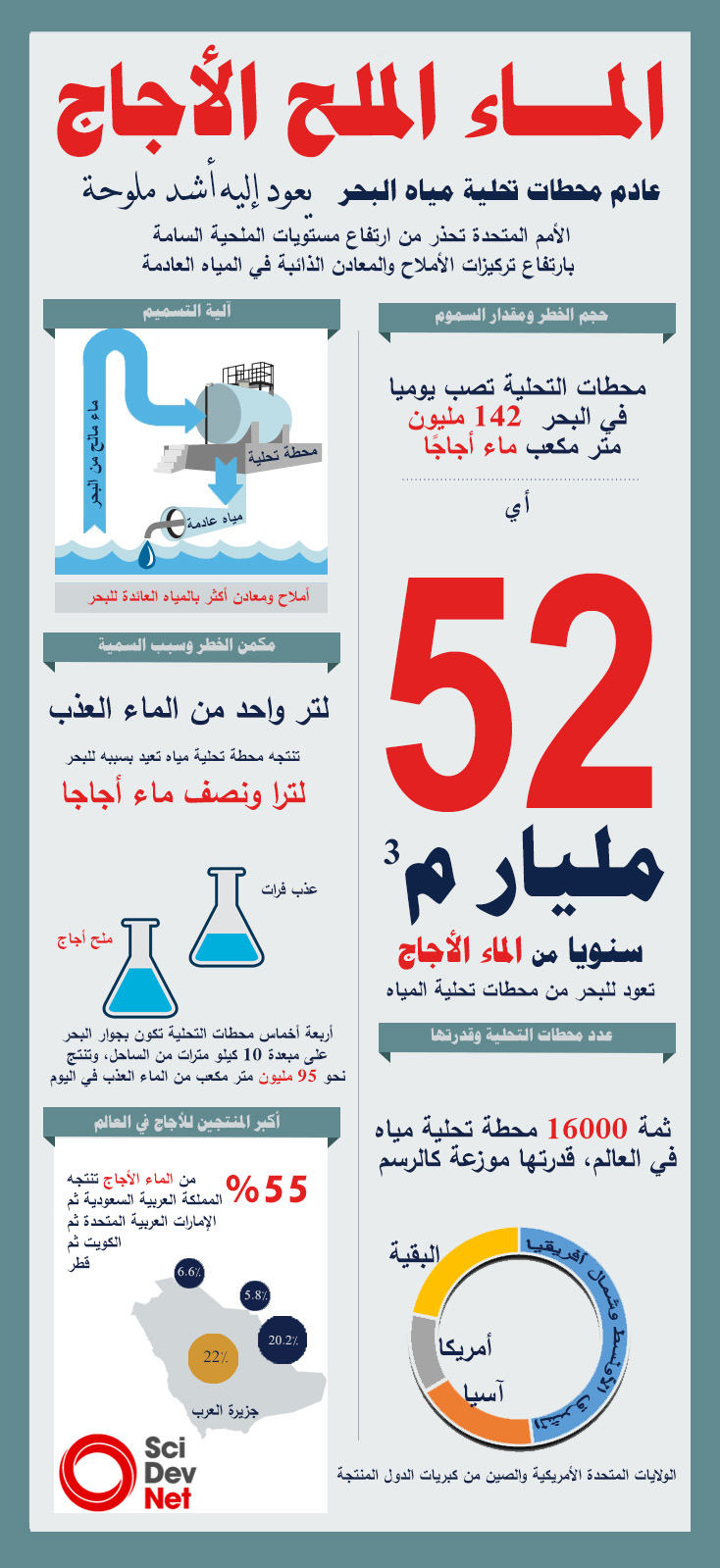 Desalination info