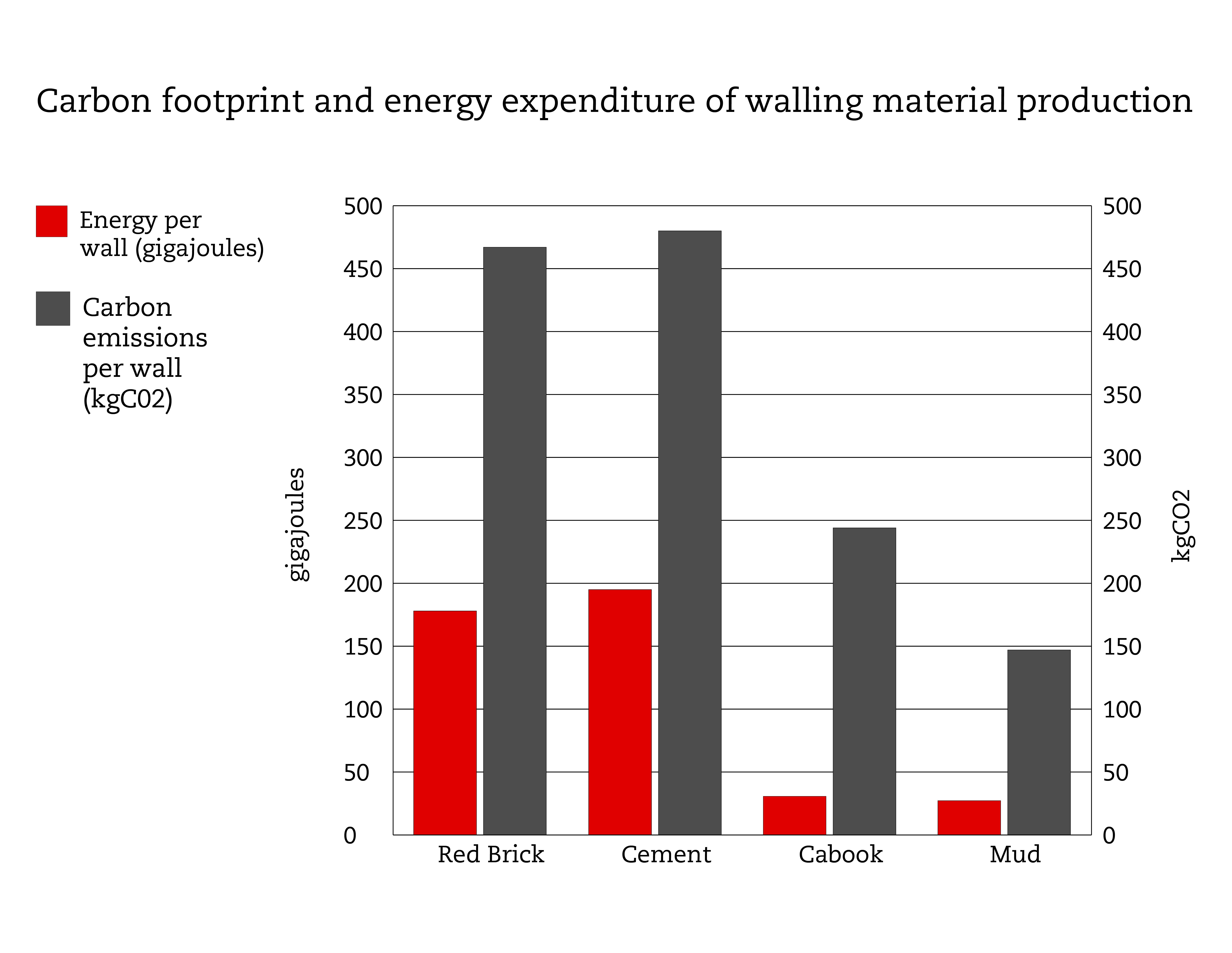 Walling material graph (FINAL)