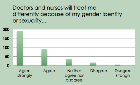 Doctors and nurses LGBT.png