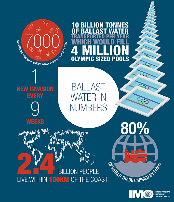 Ballast water treaty ratifications boost