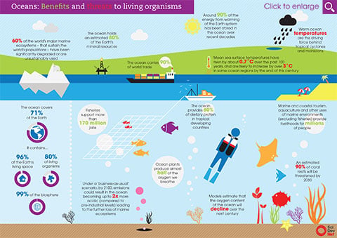 Oceans Infographic_Small.jpg