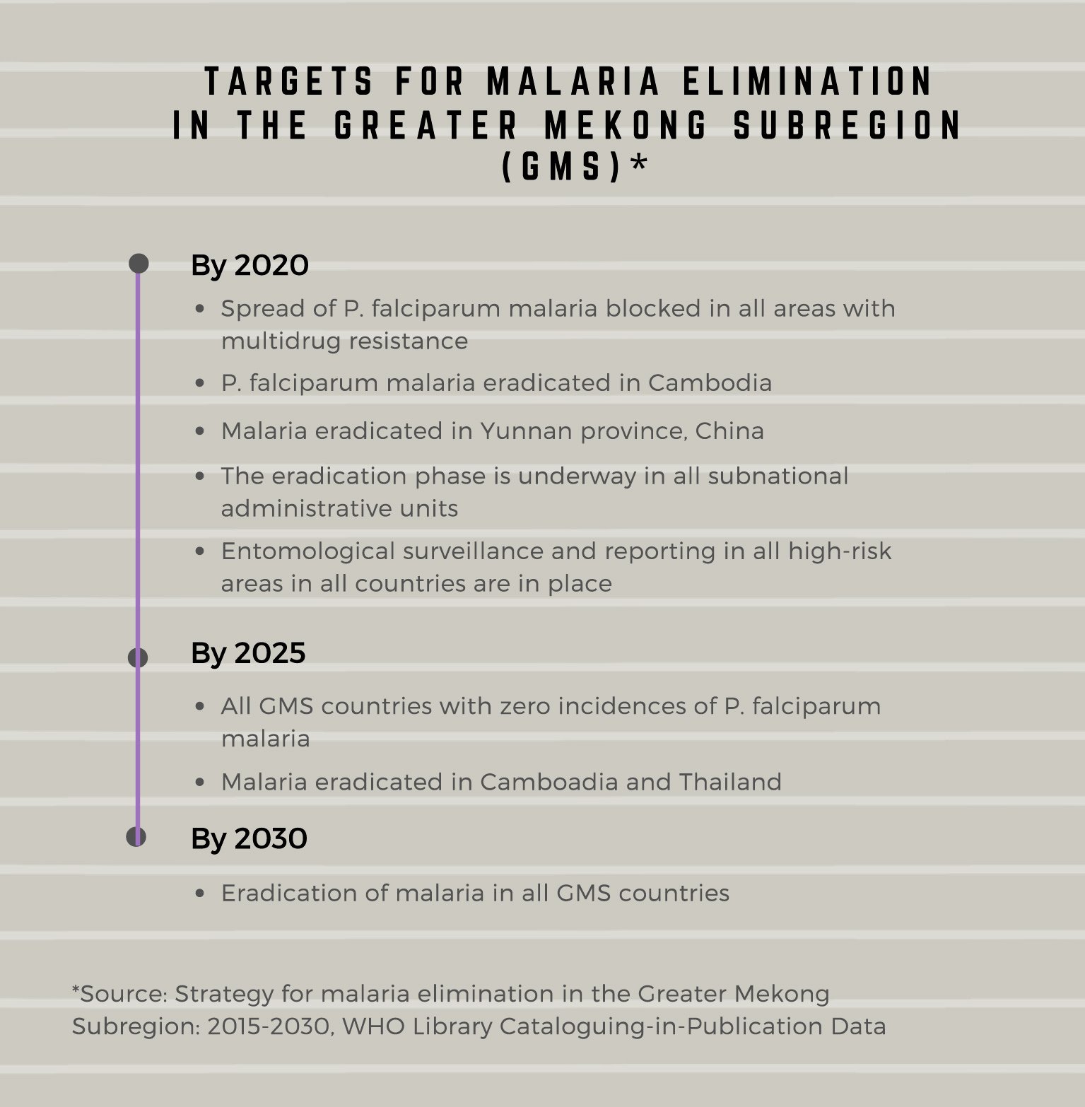 GMS elimination infographic