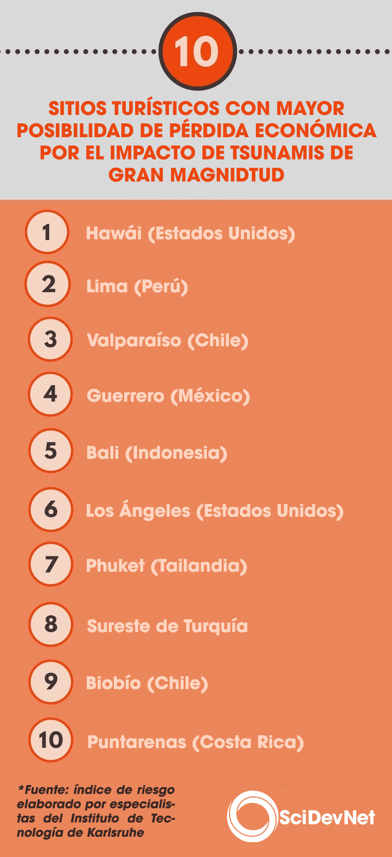 ranking tsunami formato sdn