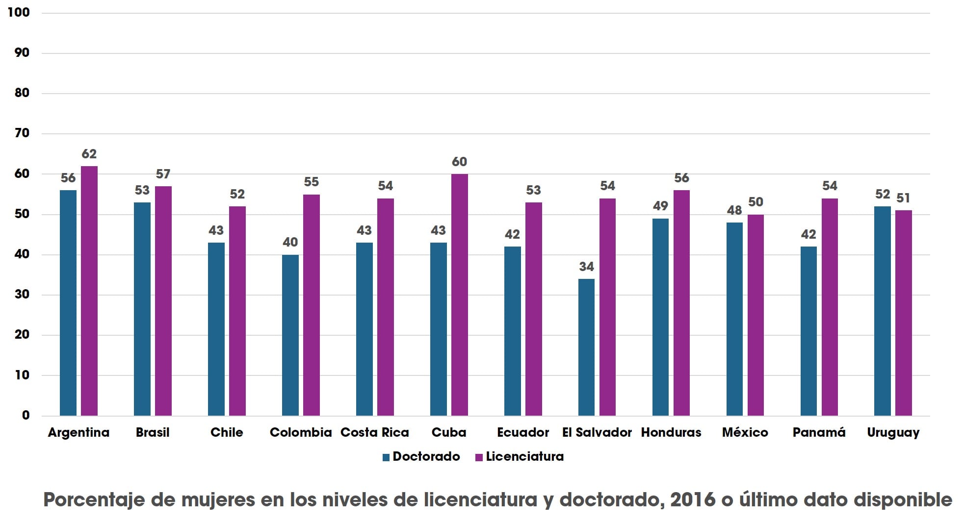 4. Licenciadas y doctoras