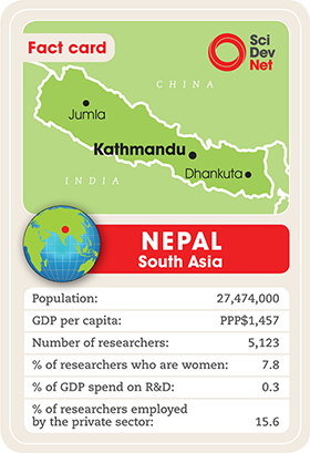 Nepal-FactCard 280px.jpg