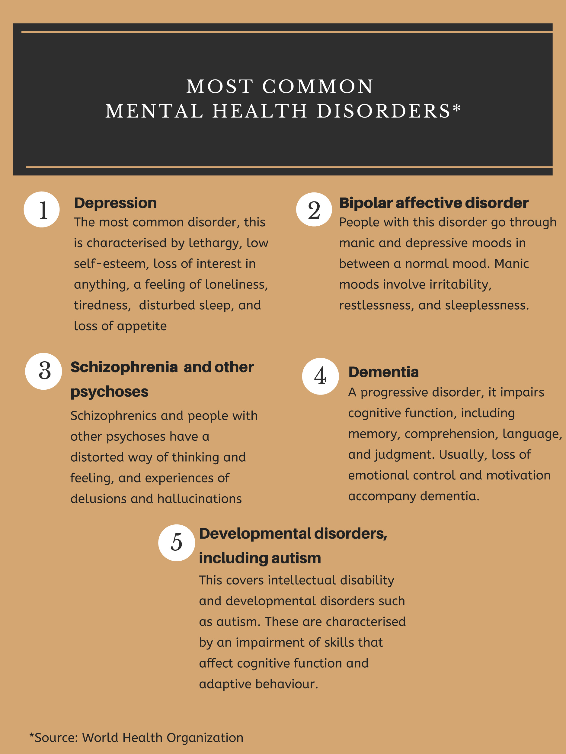mental health infographic