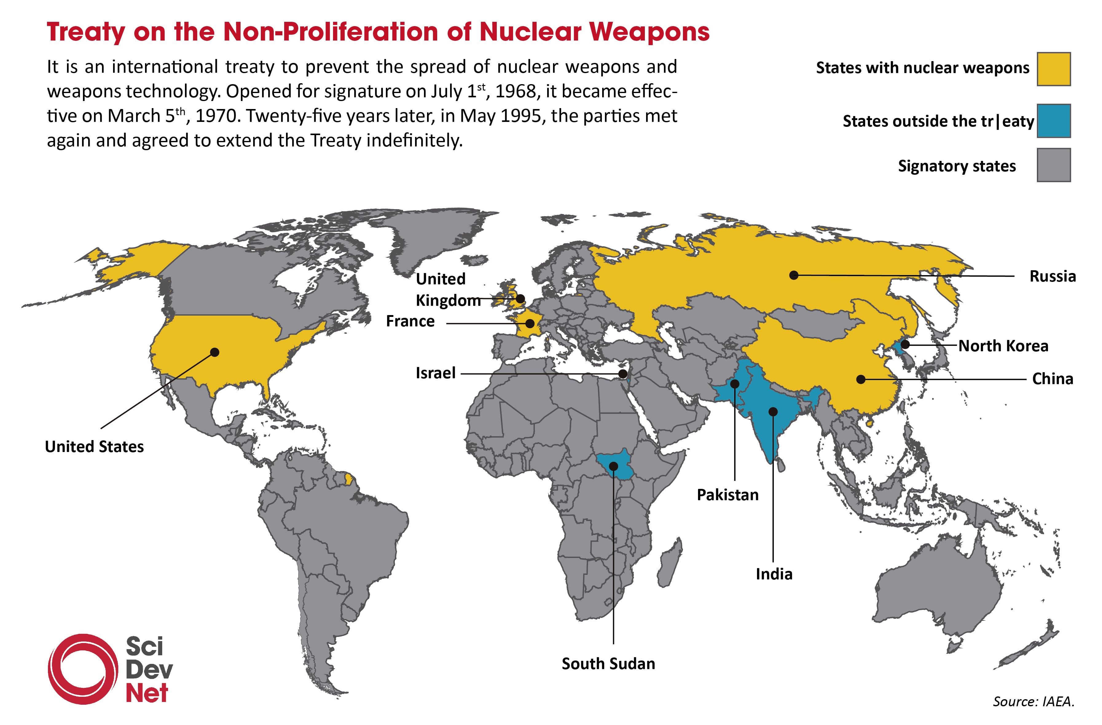 NPT