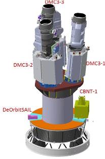 PSLV-DMC3-launch_config_small