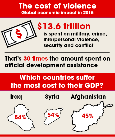 Cost of violence.png