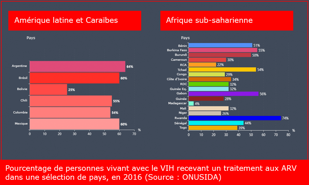 taux de vih chez les prostituées