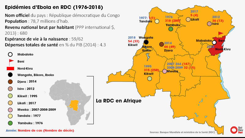 RDC Infographies